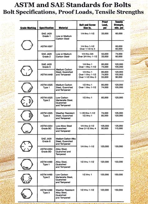 astm concrete standards list